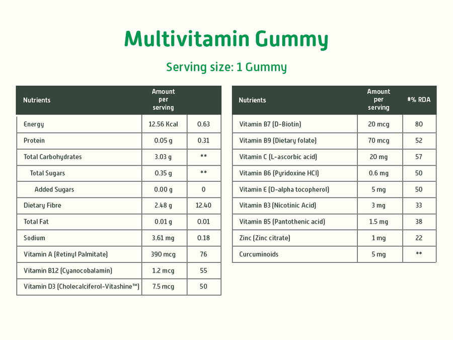 Immunity Kit 7+ 9