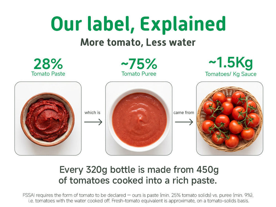 Tomato Sauce Squeeze- 320 g