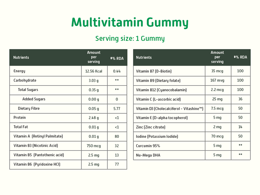 Immunity Kit 13+