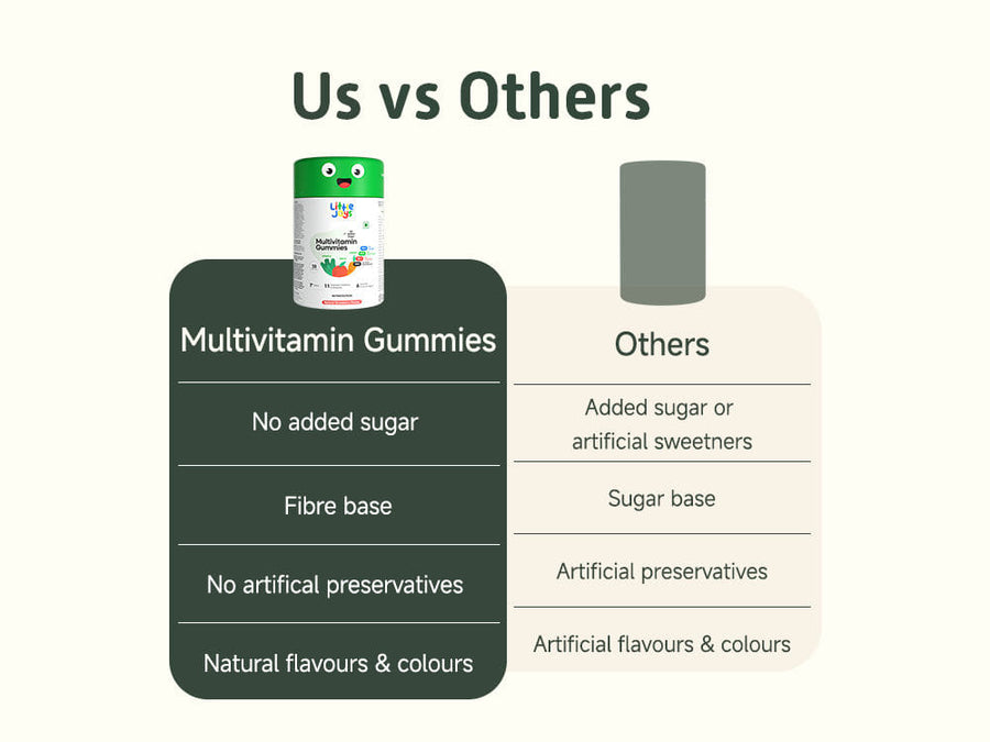 Multivitamin Gummies 7+ (30N)