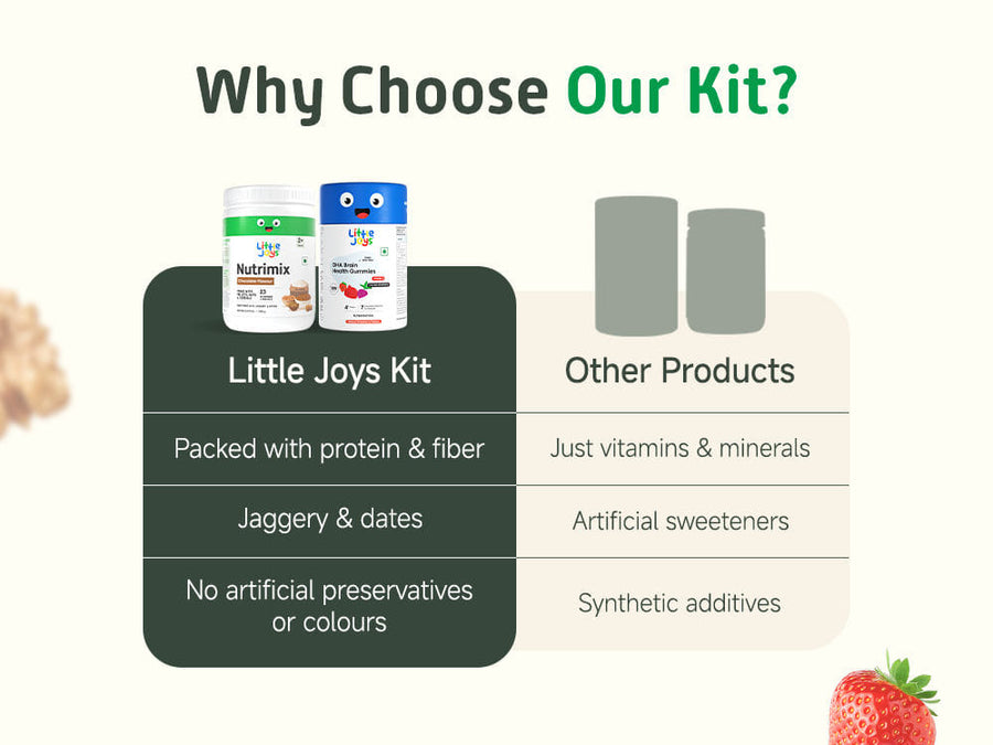 Brain Health Kit