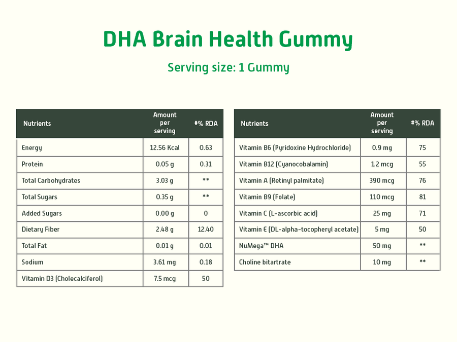 Brain Development Kit 7+ - Chocolate