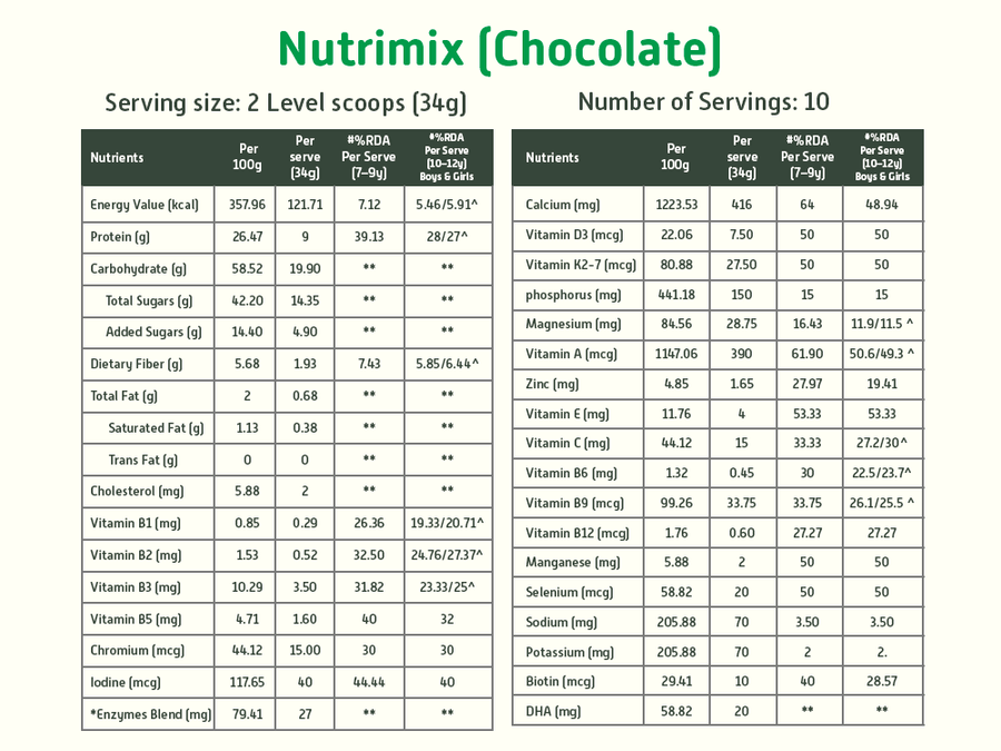 Brain Development Kit 7+ - Chocolate
